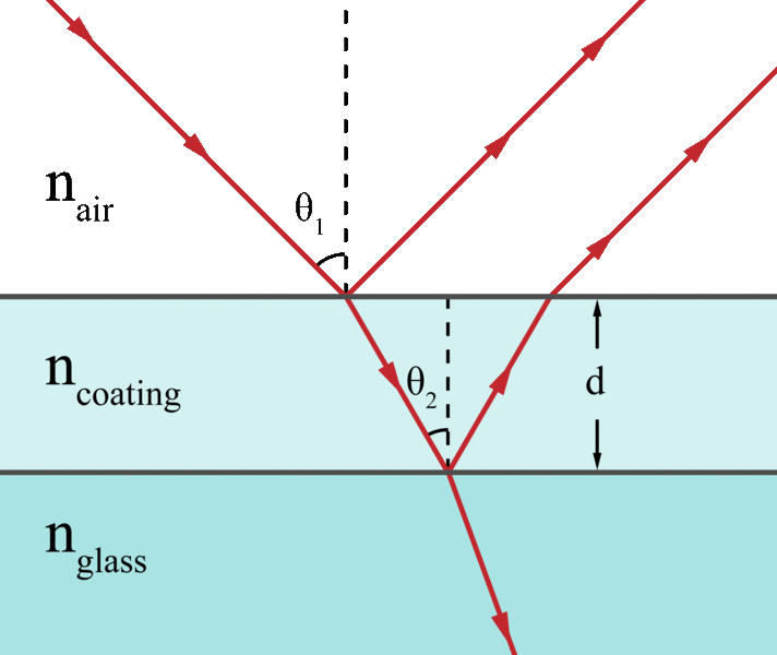 thin film