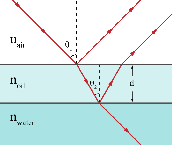 thin film